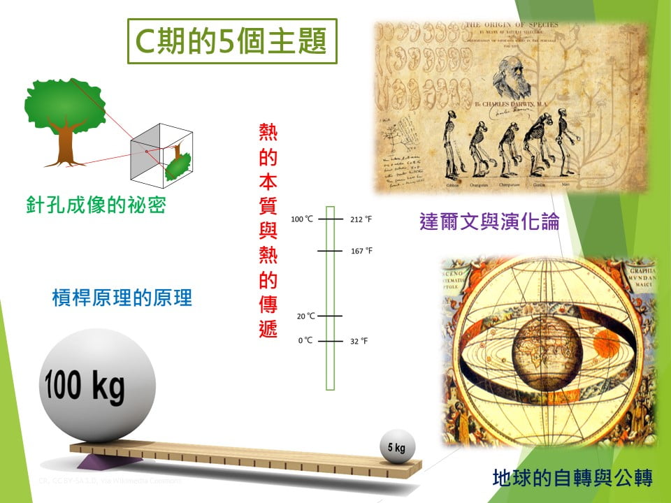 2022208科學高興班