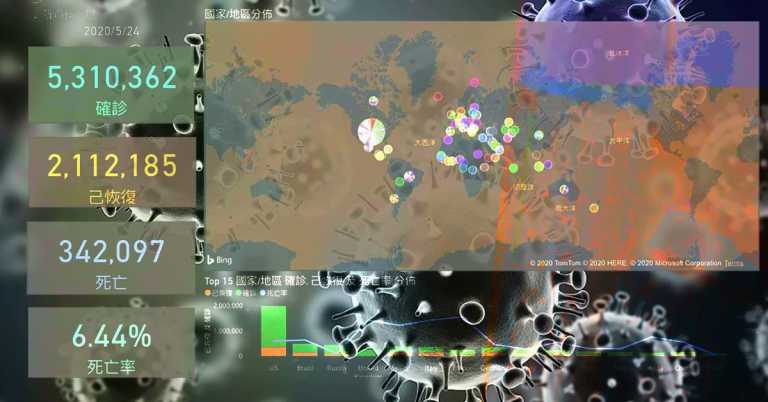 Read more about the article 這些日子還發生過什麼事？－－疫情之外的疫情