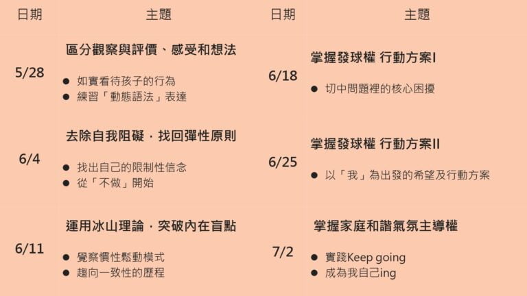 2022寒新竹行動父母課表