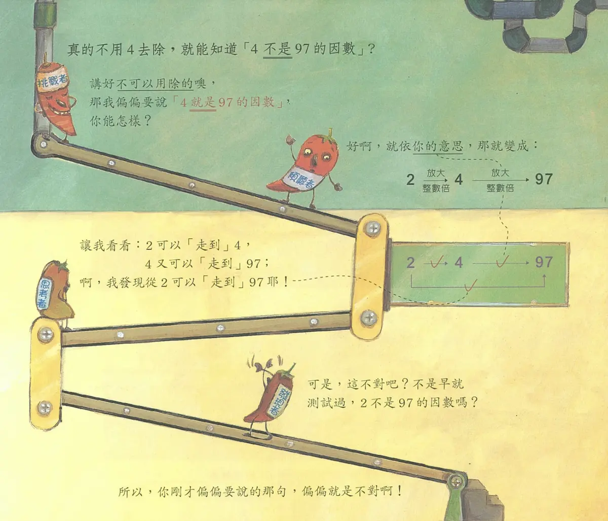 論證：若2不是某數的因數，那4也一定不是。 （出自數想五上第2冊「尋找因數」）